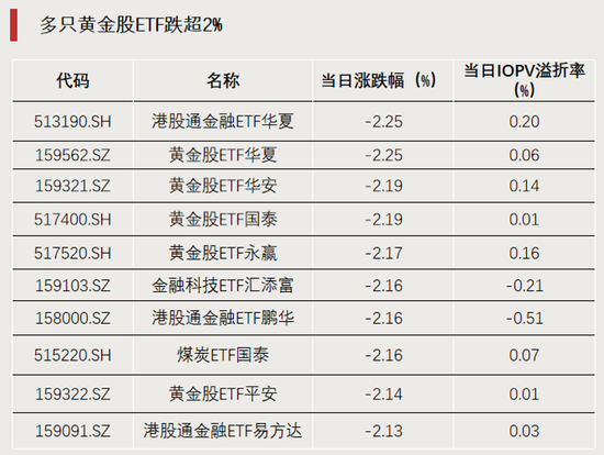 科技股大反攻	，拐点要来了？