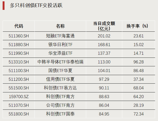 科技股大反攻	，拐点要来了？