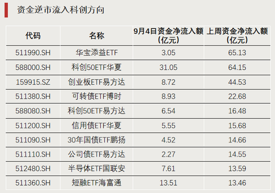 科技股大反攻，拐点要来了？