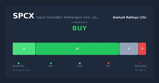 富国银行：SpaceX无线业务将冲击传统运营商，而铁塔房地产投资信托基金将“悄然”获利