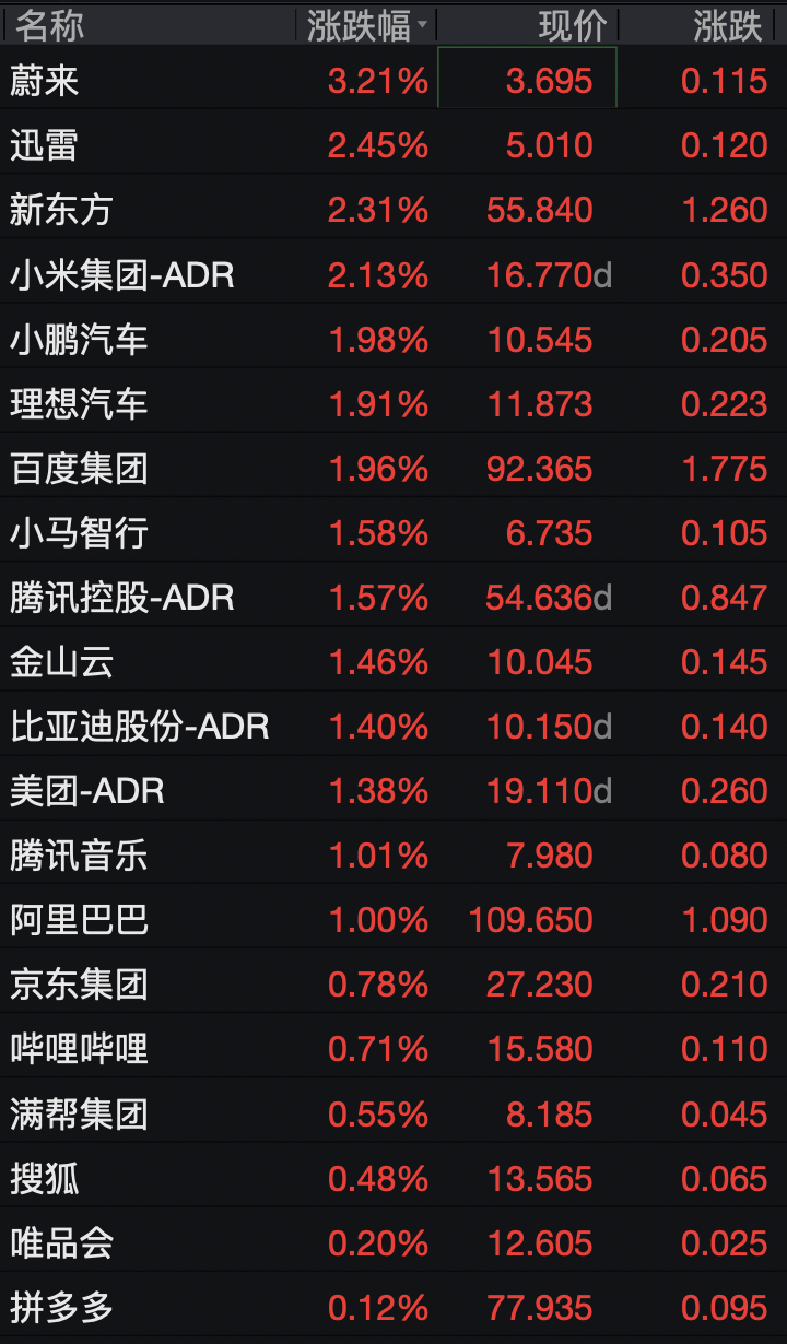 美股存储股深夜跳水，闪迪跌超3%	，科技七巨头齐涨，中概股集体上涨，国际油价走低