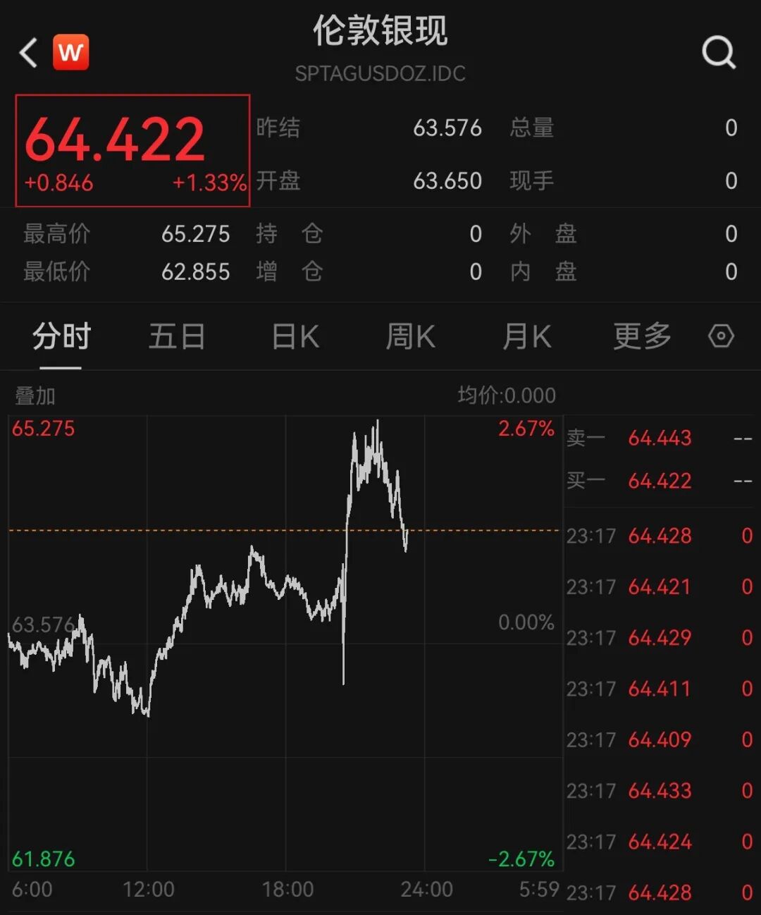 美股存储股深夜跳水，闪迪跌超3%	，科技七巨头齐涨，中概股集体上涨，国际油价走低