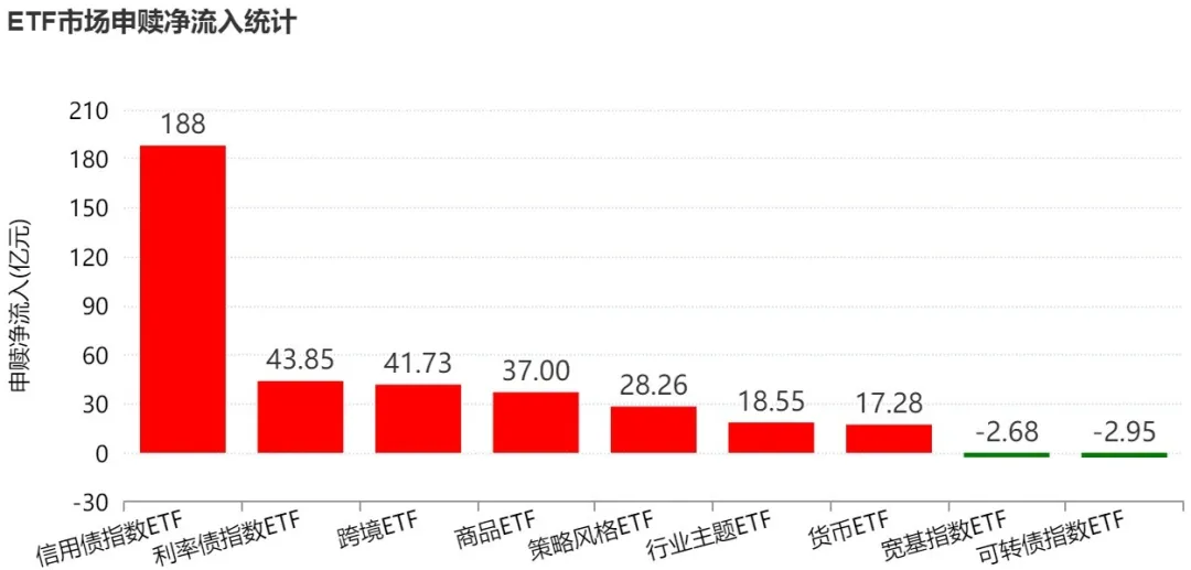 你恐慌我贪婪！这个板块正被机构疯抢 7月以来资金借道ETF狂买逾800亿元
